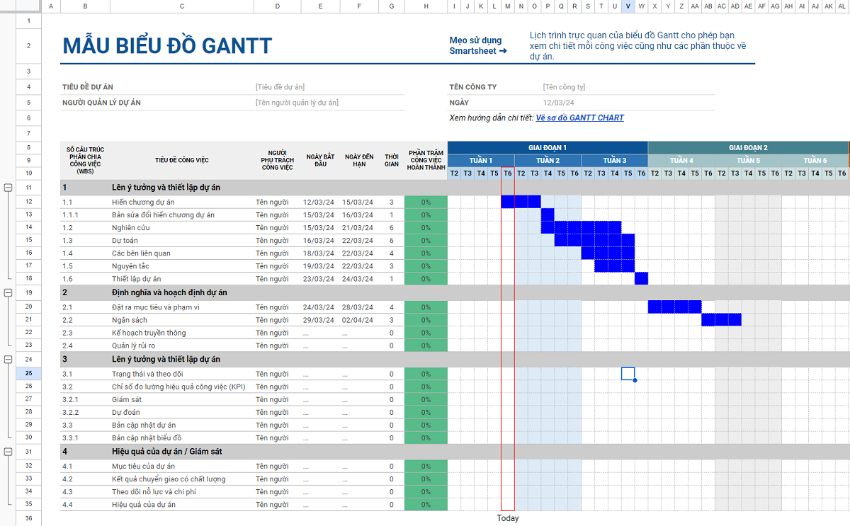 Sơ đồ Gantt là gì Hướng dẫn cách vẽ sơ đồ Gantt trong Excel và trên phần  mềm  Base Resources