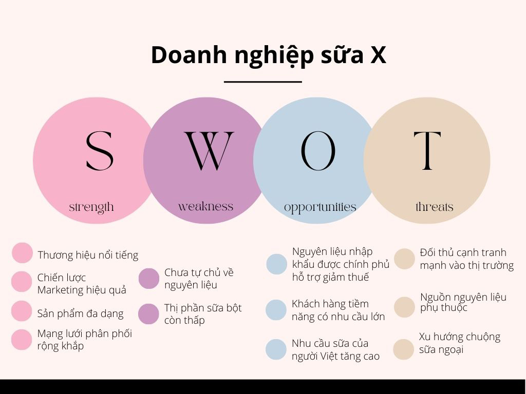 SWOT là gì Phân tích mô hình ma trận SWOT  Minh Duy Solutions