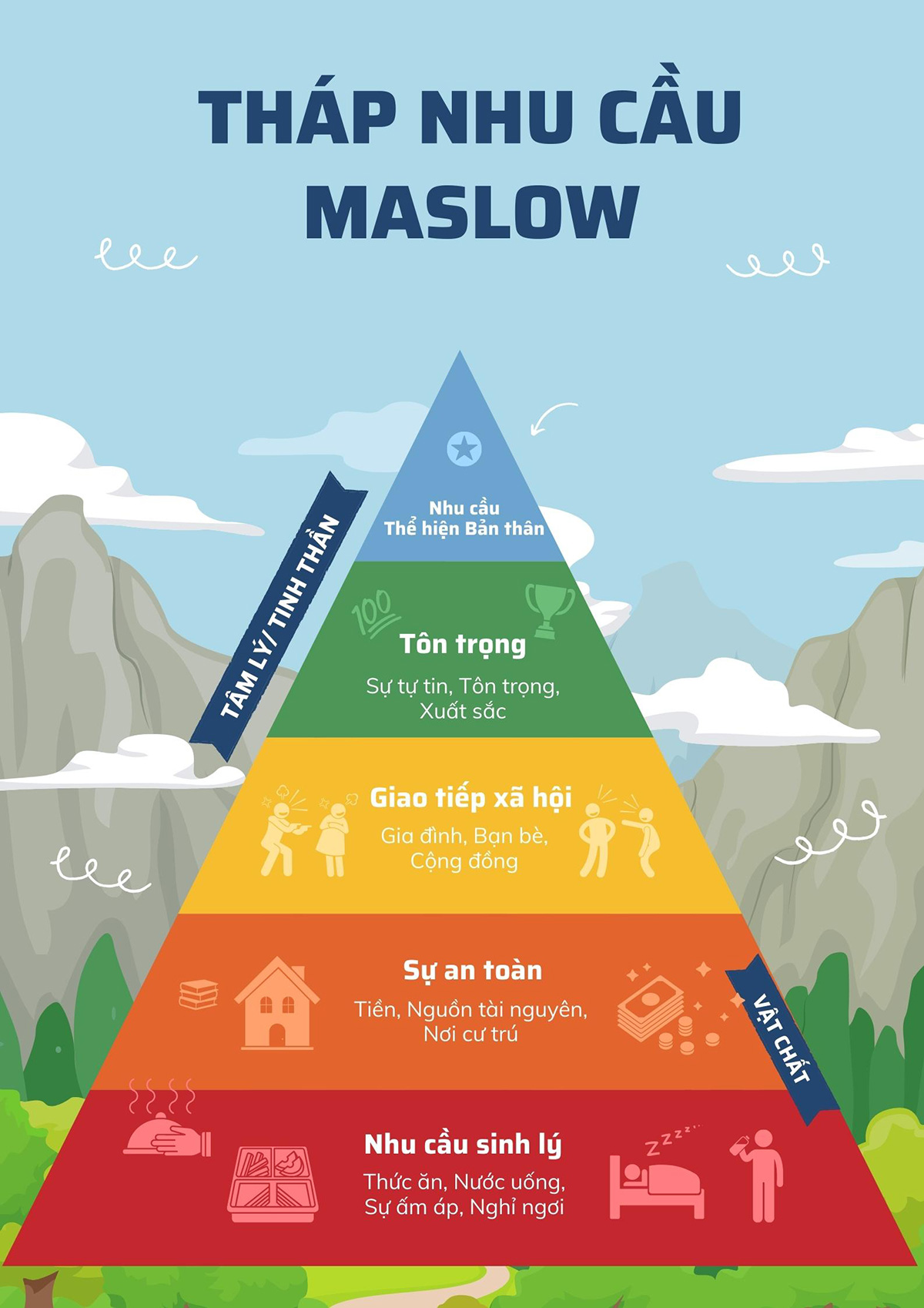 Tháp nhu cầu Maslow và ứng dụng trong quản trị nhân sự