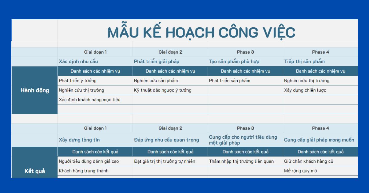 mẫu kế hoạch công việc theo quý