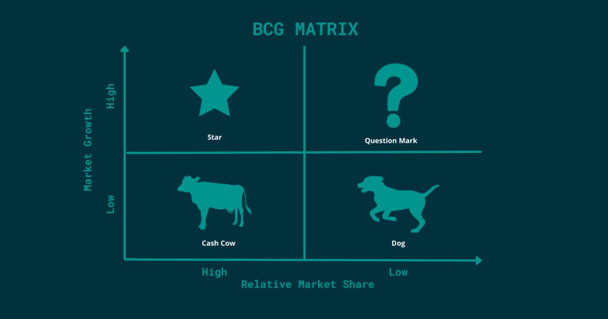 Ma trận BCG là gì? Phân tích, ứng dụng và cách vẽ BCG
