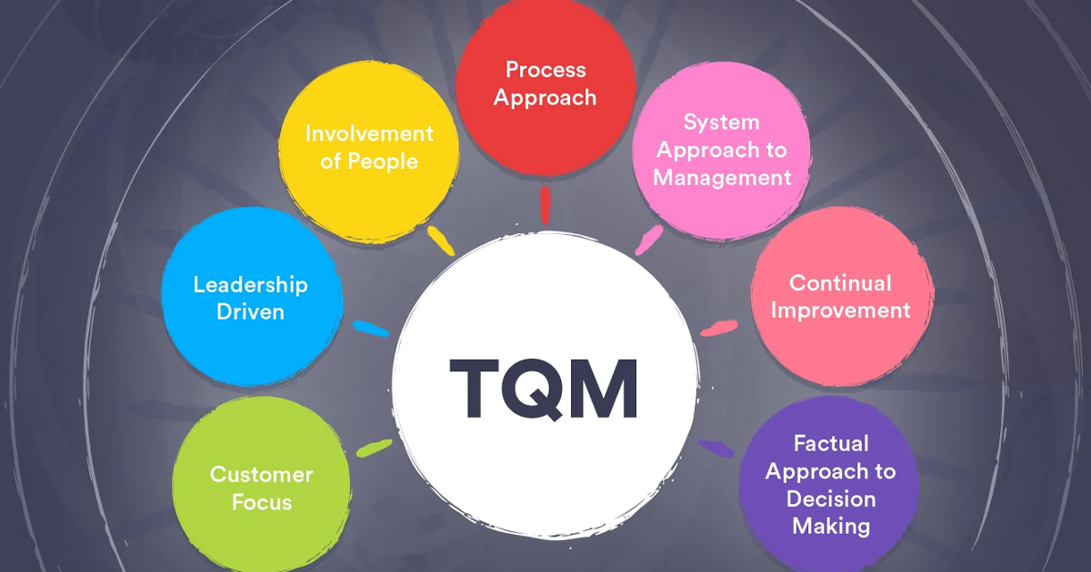 các đặc điểm của tqm