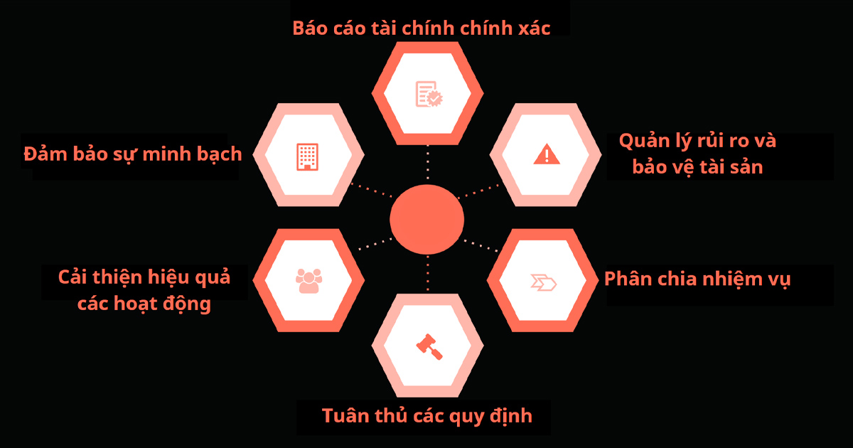 vai trò của kiểm soát nội bộ