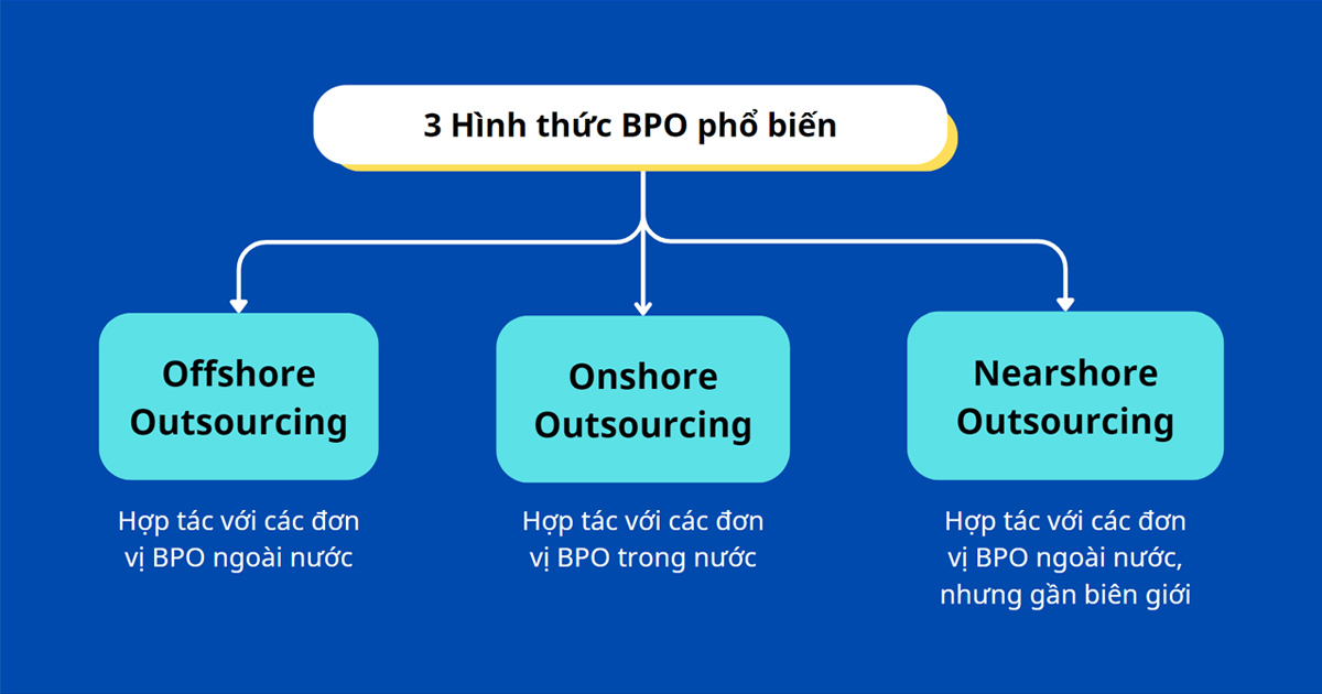 các hình thức bpo phổ biến