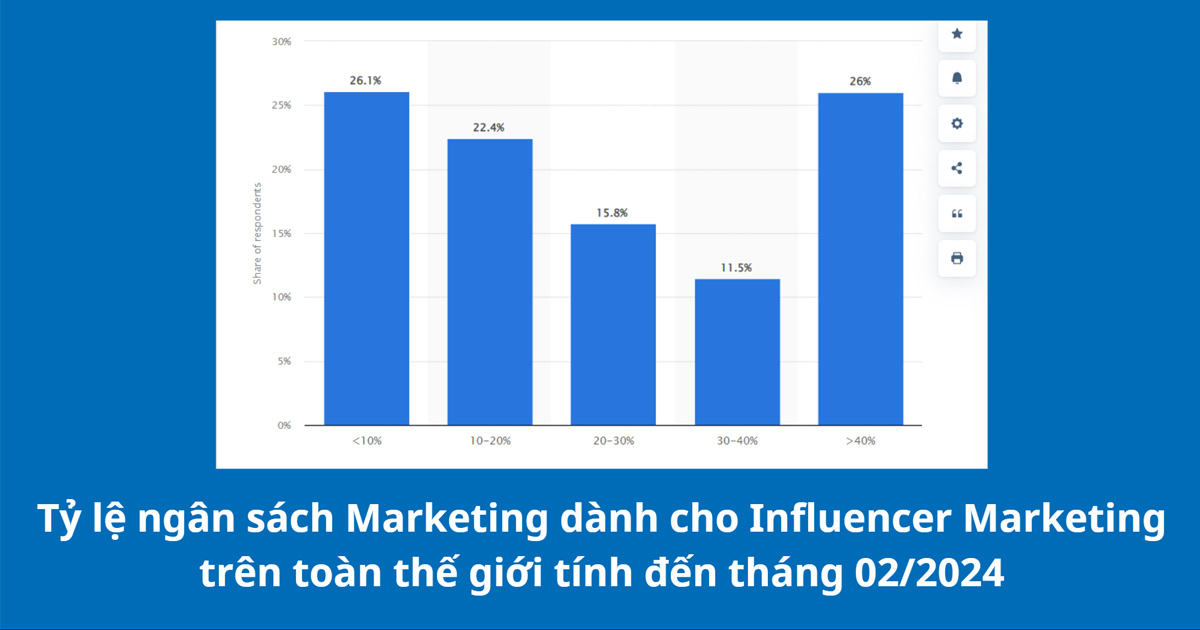 xu hướng marketing influencer