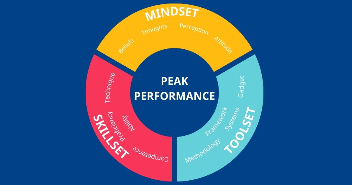 mindset skillset toolset