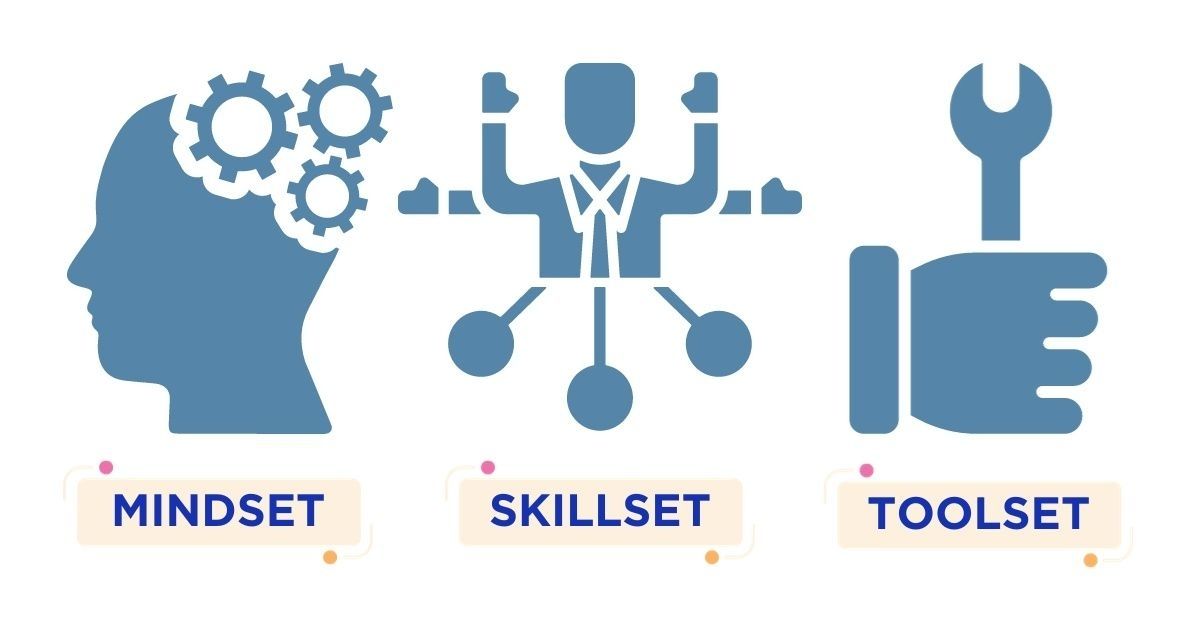 mindset toolset skillset