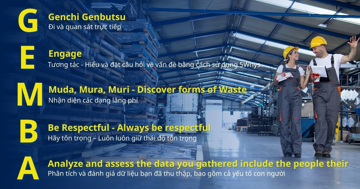 gemba walk là đi đến hiện trường để quan sát và đánh giá