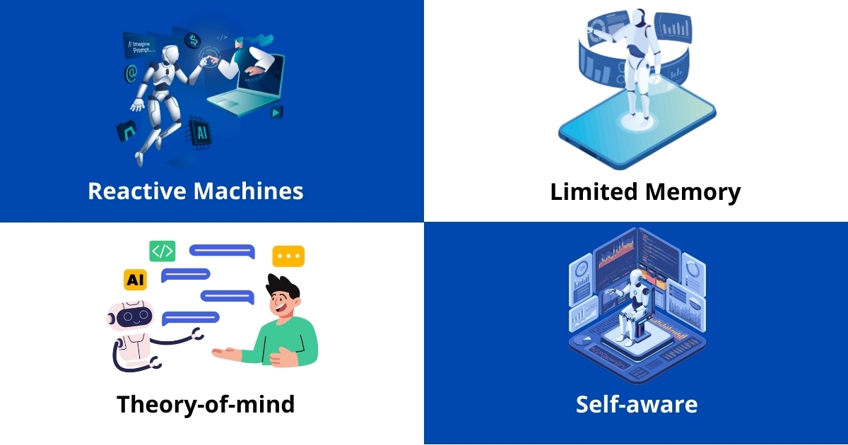 các cấp độ trí tuệ nhân tạo